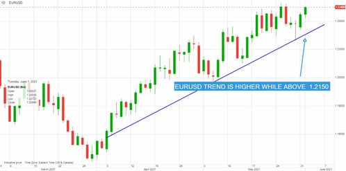 經濟數據提振市場信心，多國央行政策分化，加元走強金價上行