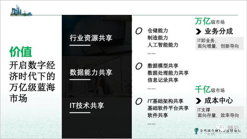 IDC李昭 數(shù)字化轉(zhuǎn)型時(shí)代，融合架構(gòu)是未來發(fā)展的方向